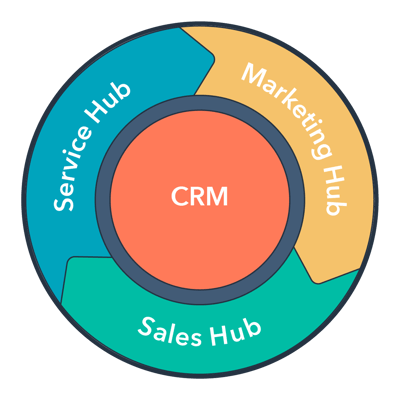 HubSpot Product Hub HubSpot Product Hub
