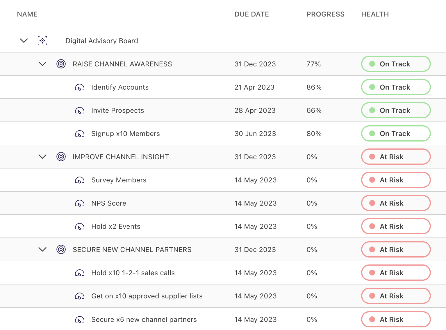 OKR Summary 2