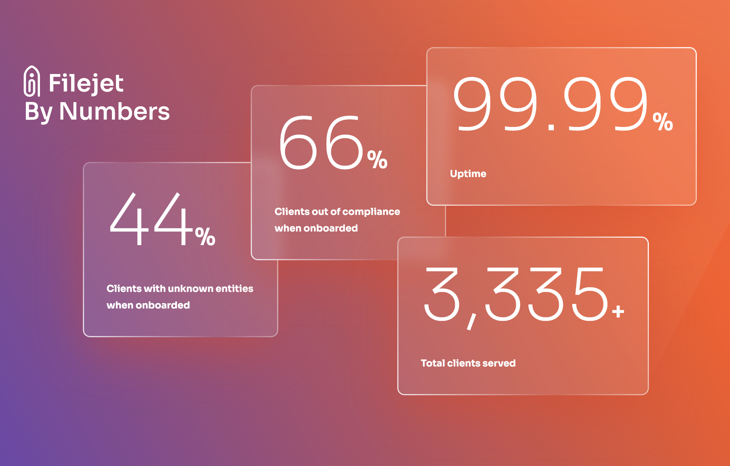 Filejet by numbers