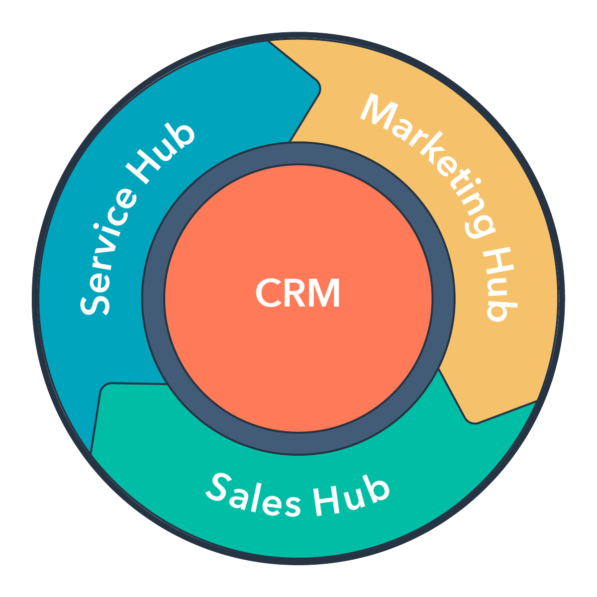 HubSpot Product Hub HubSpot Product Hub