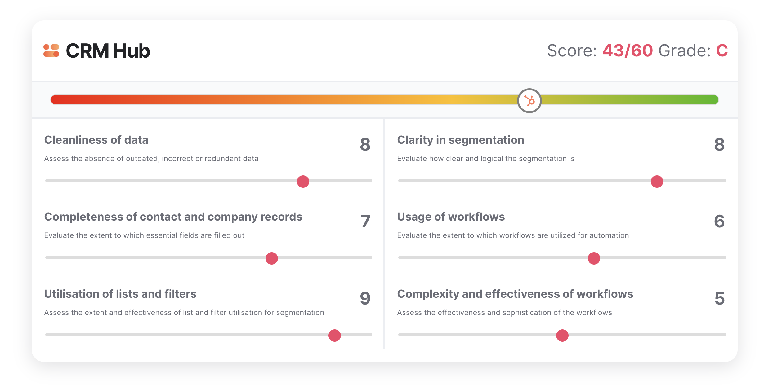HubSpot Audit HubSpot Audit