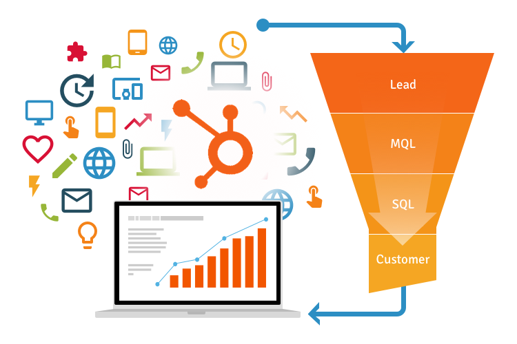 lead-to-customer-funnel lead-to-customer-funnel